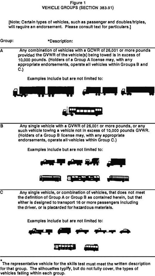 How to Get a CDL Drivers License)